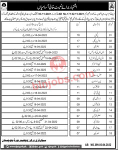 Workers Welfare Board Balochistan Test Schedule 2022 Balochistan Jobs