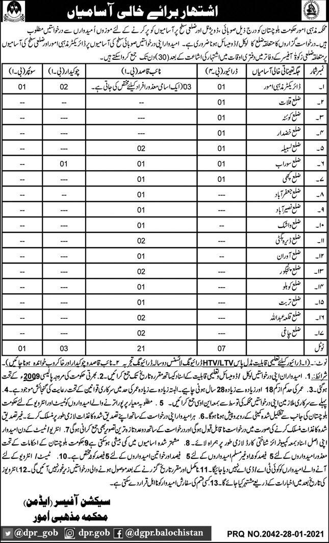Religious Affairs Department Balochistan Jobs 2021