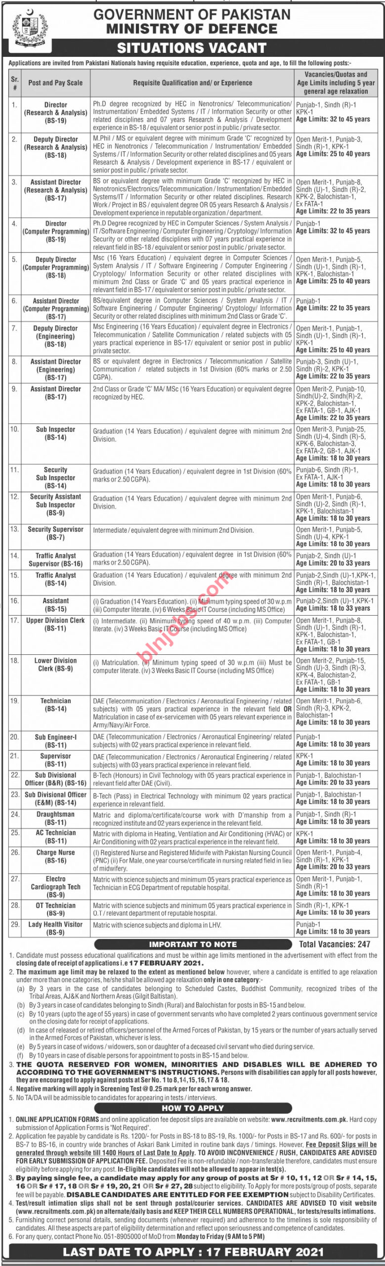 Ministry of Defence Govt of Pakistan Jobs 2021