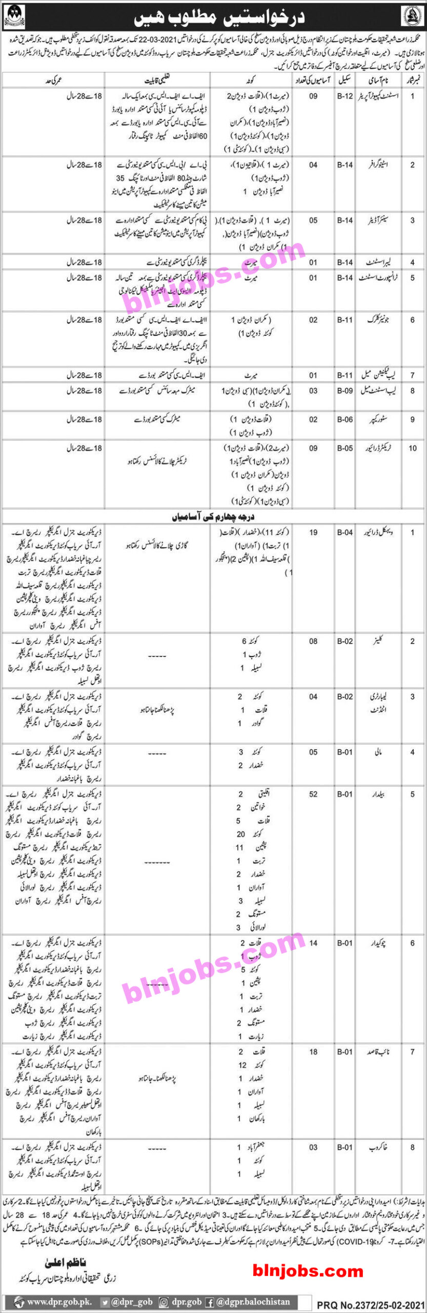 Balochistan Agriculture Research Department Jobs 2021