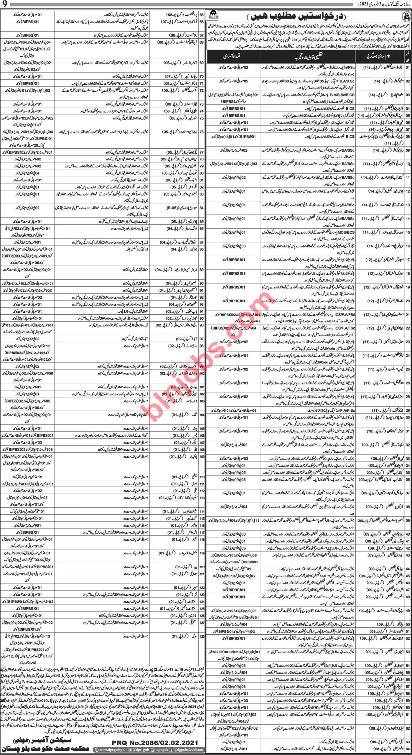 Health Department Balochistan Jobs 2021