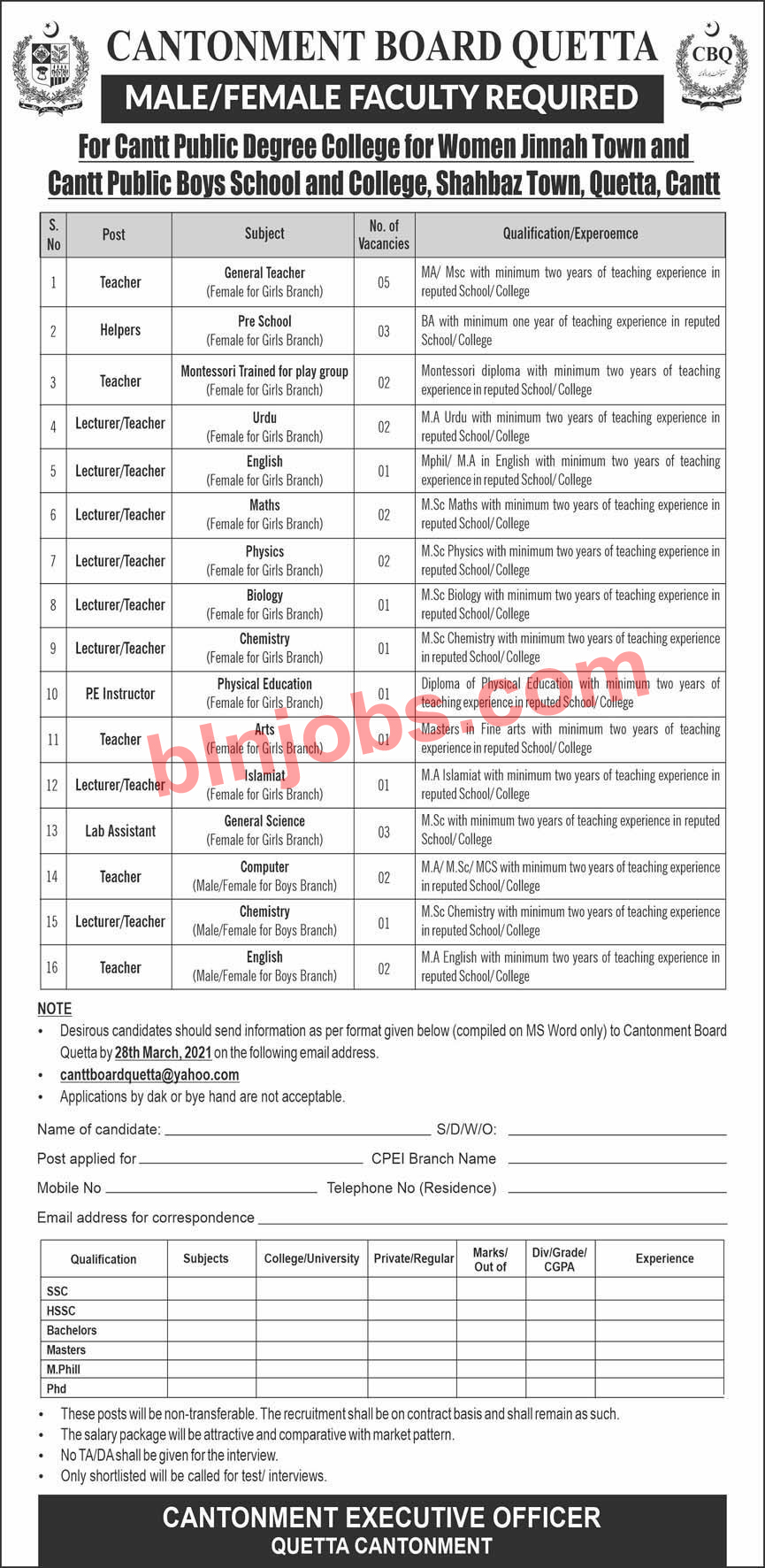 Cantonment Board Quetta Jobs 2021