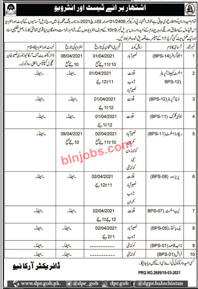 Archives Department Balochistan Jobs Interview Schedule