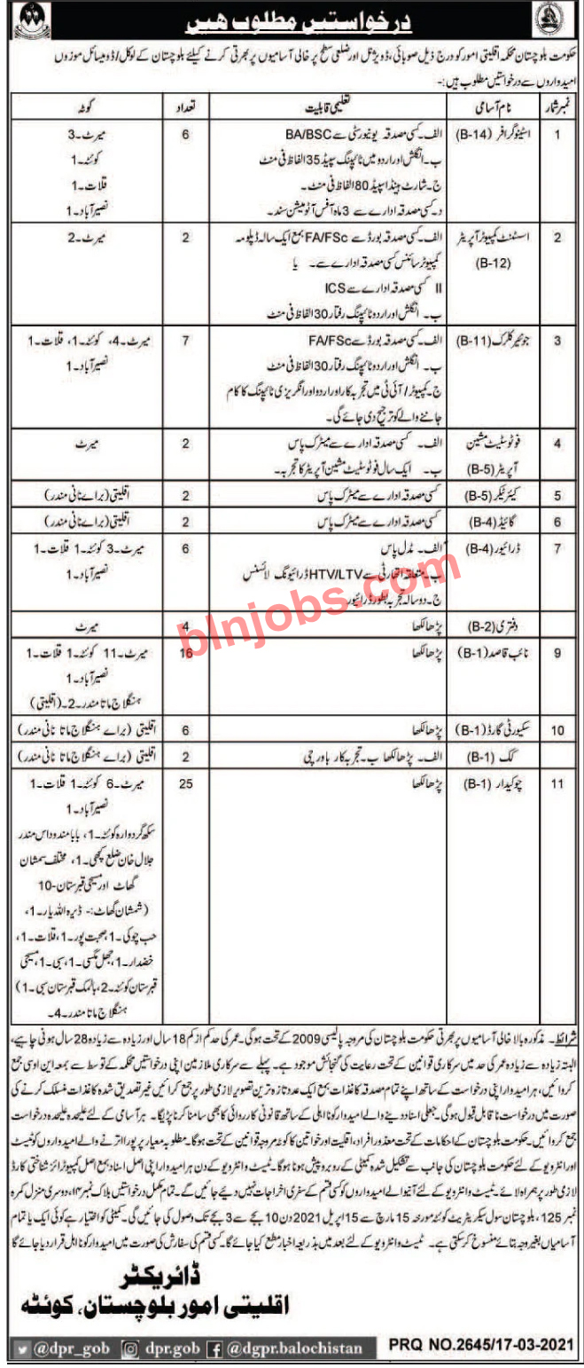 Minority Affairs Department Balochistan Jobs 2021