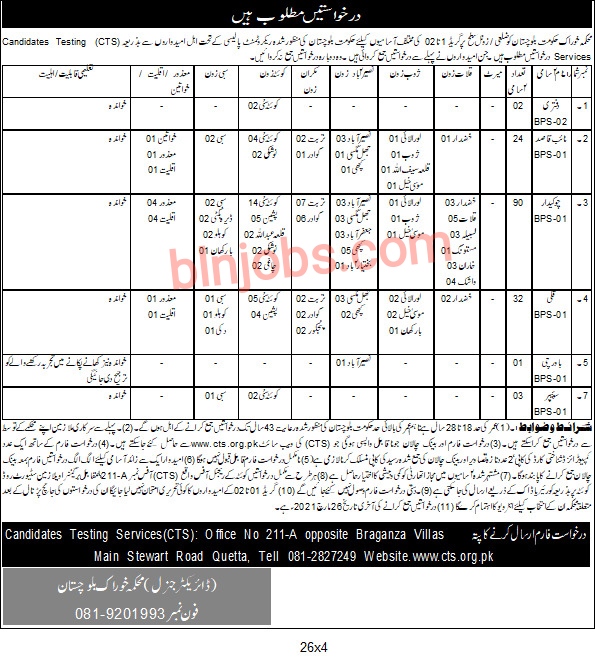 Food Department Balochistan Jobs 2021 via CTS Application Form