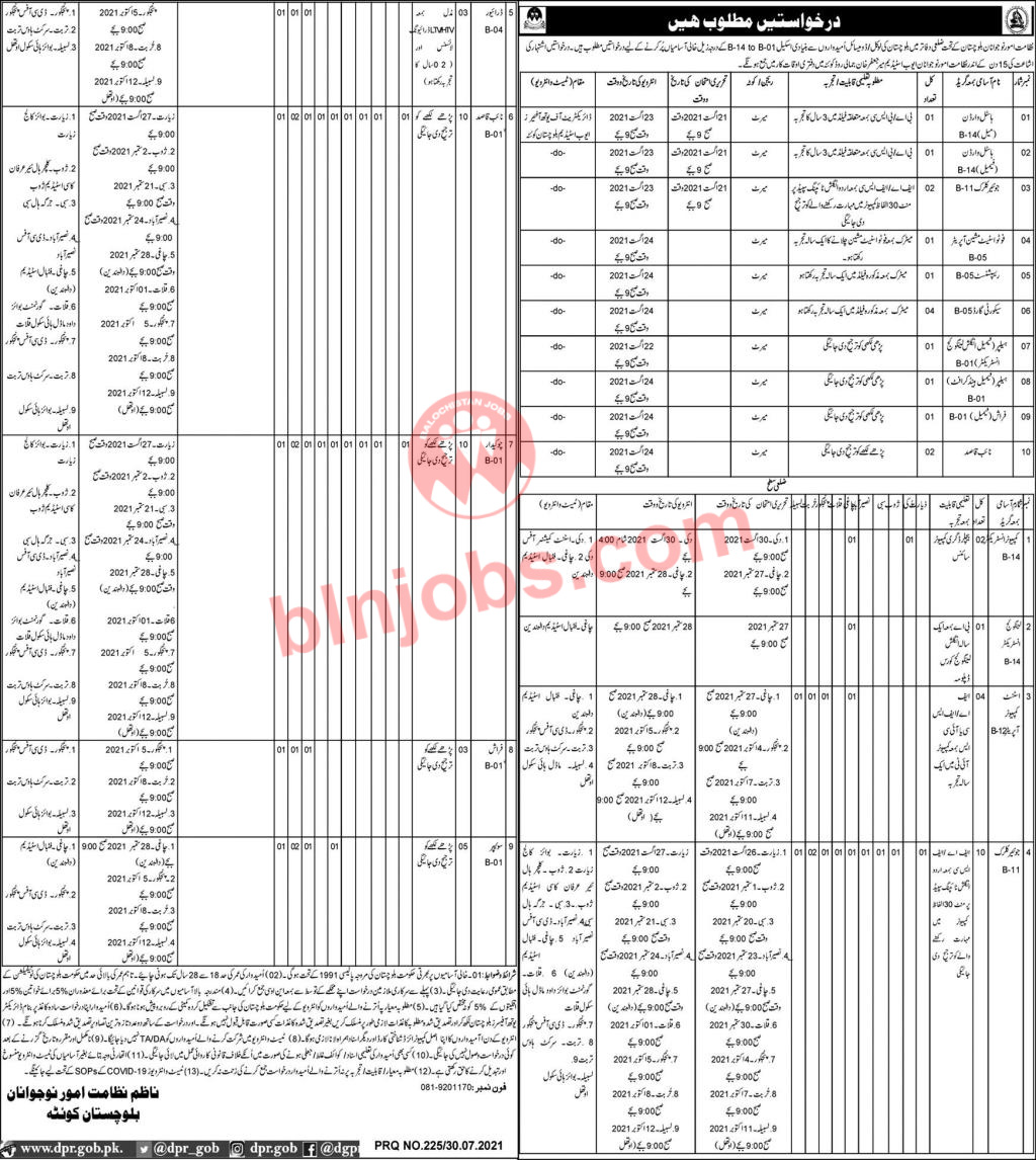 Directorate of Youth Affairs Balochistan Jobs 2021