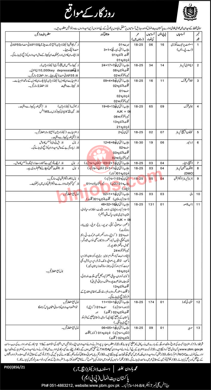 Pakistan Bait ul Mal Jobs 2021 - Application Form