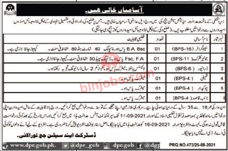 District and Session Judge Loralai Jobs 2021