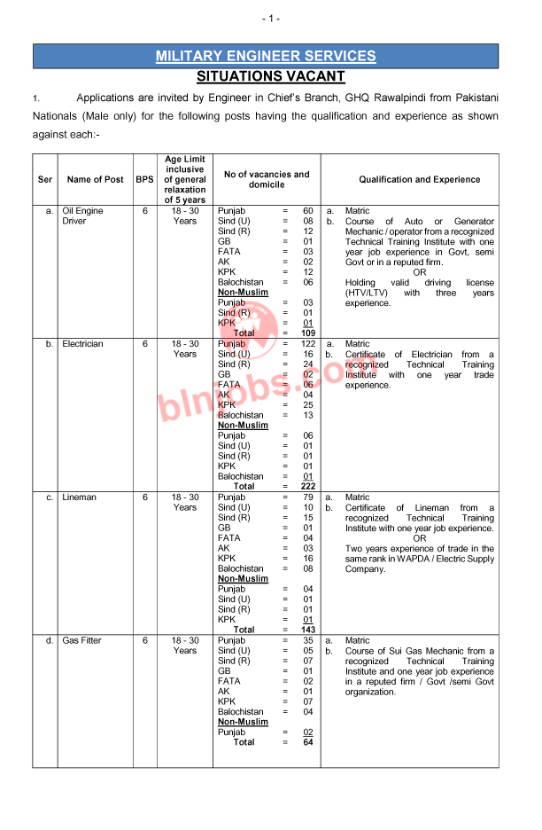 Military Engineering Services MES Jobs 2021 Apply Online