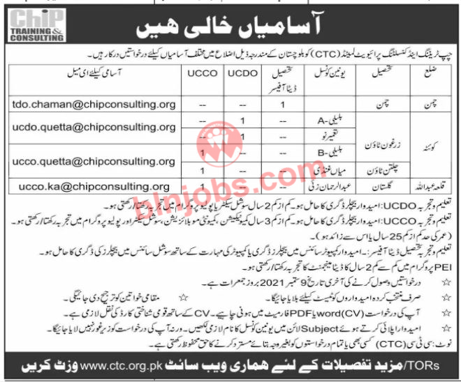 Chip Training and Consulting CTC Jobs in Balochistan 2021