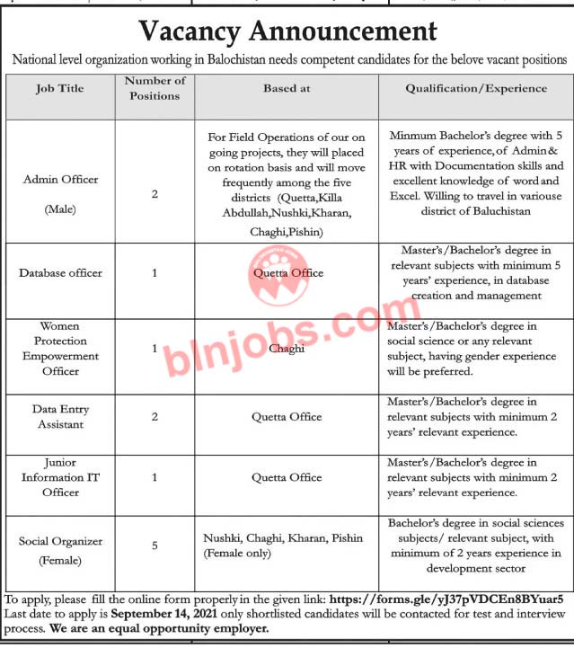 National Level Organization Balochistan Jobs 2021