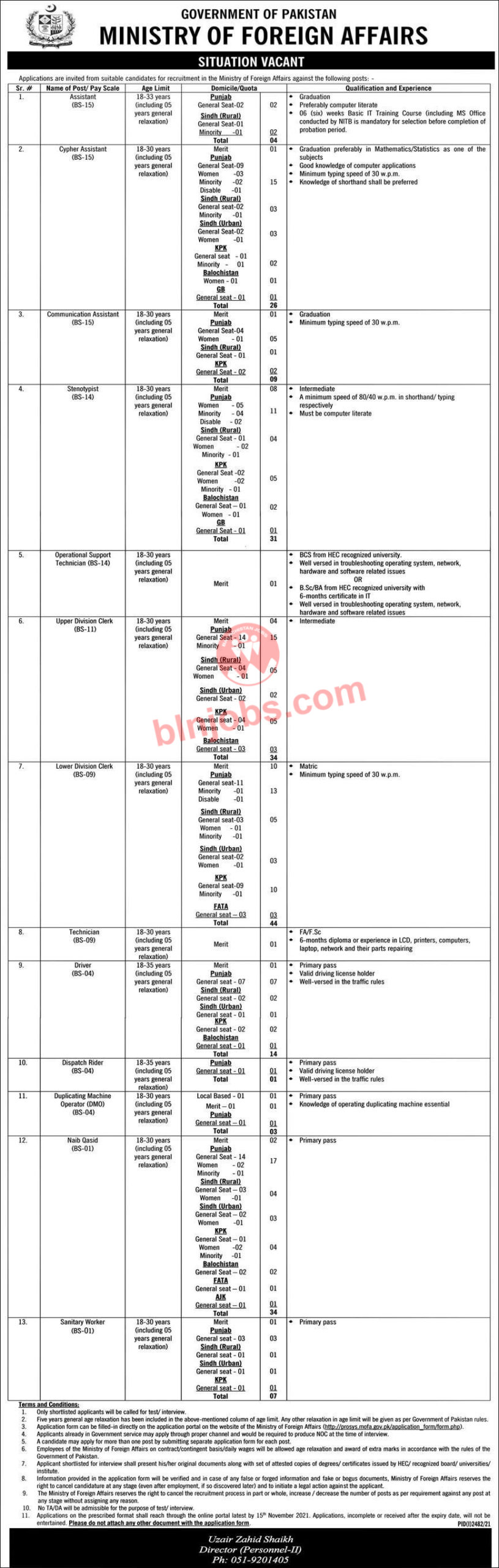 ministry-of-foreign-affairs-jobs-2021-apply-online-balochistan-jobs