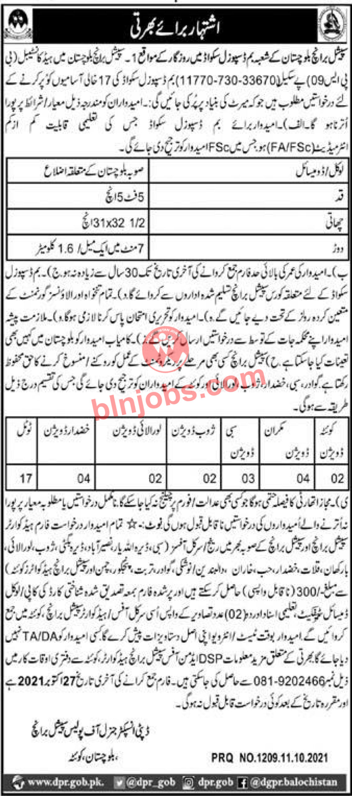 Bomb Disposal Jobs in Balochistan Police Special Branch 2021