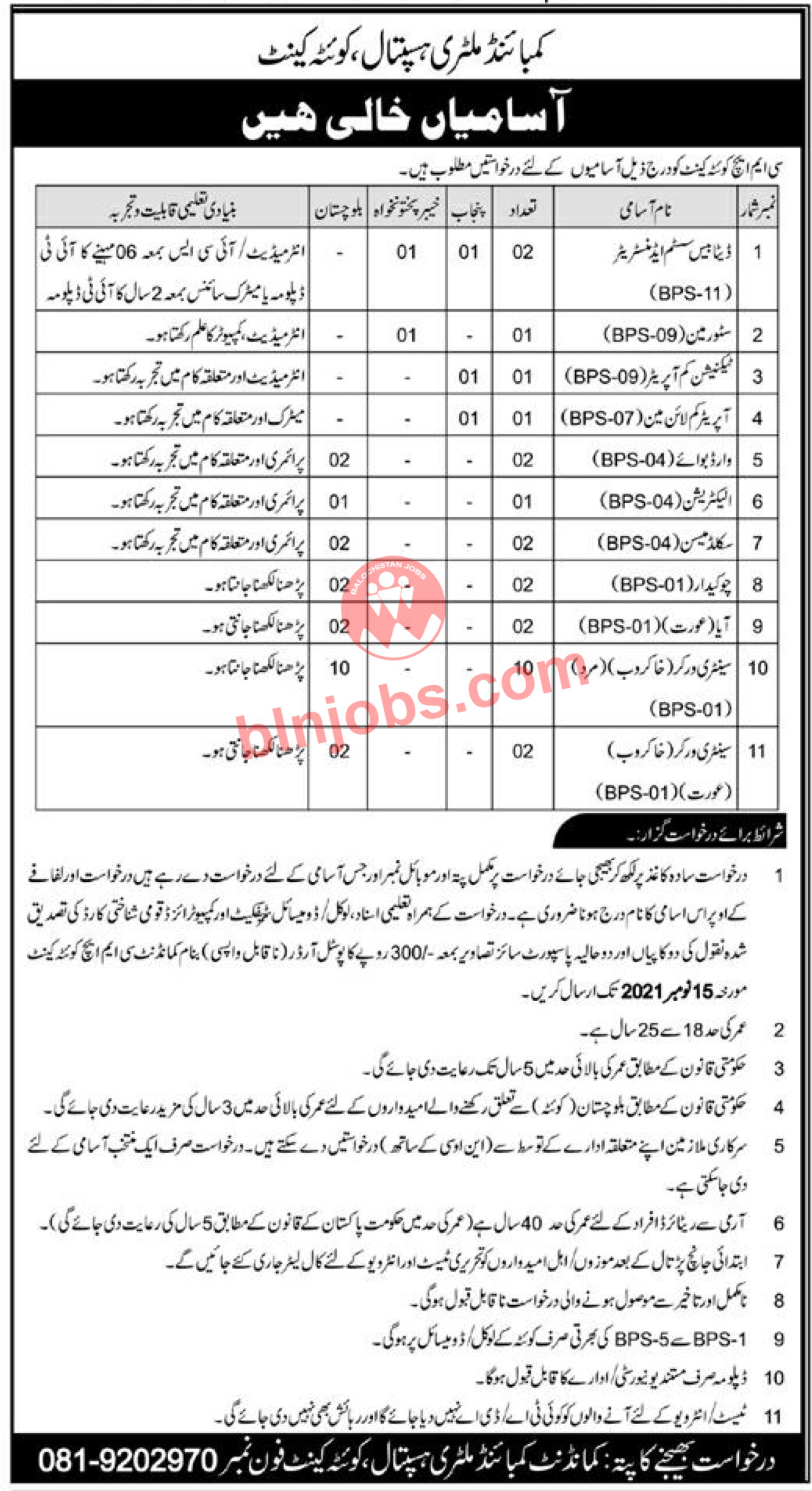 Combined Military Hospital Quetta Cantt Jobs 2021