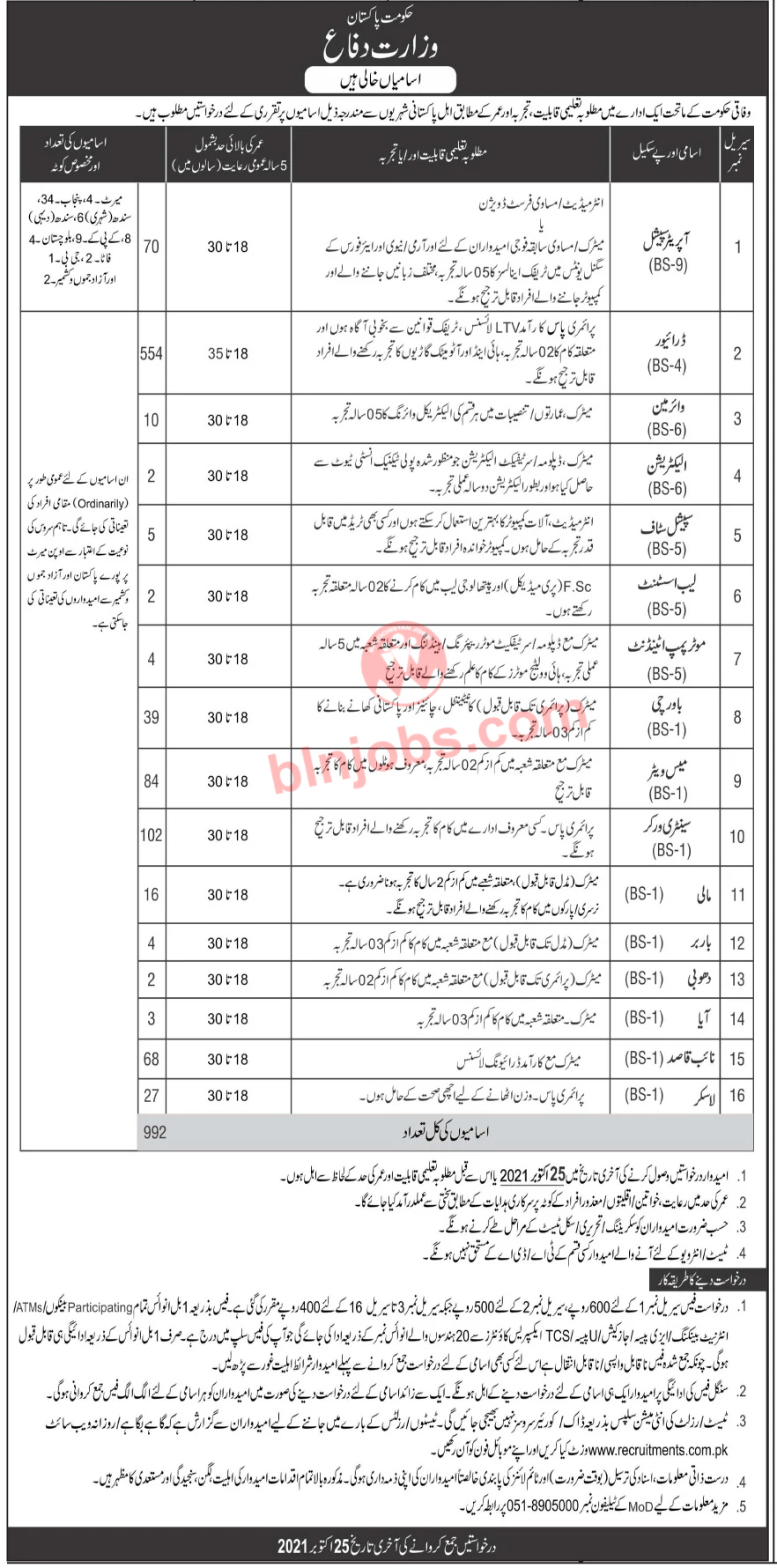 Ministry of Defence Jobs 2021 Apply Online