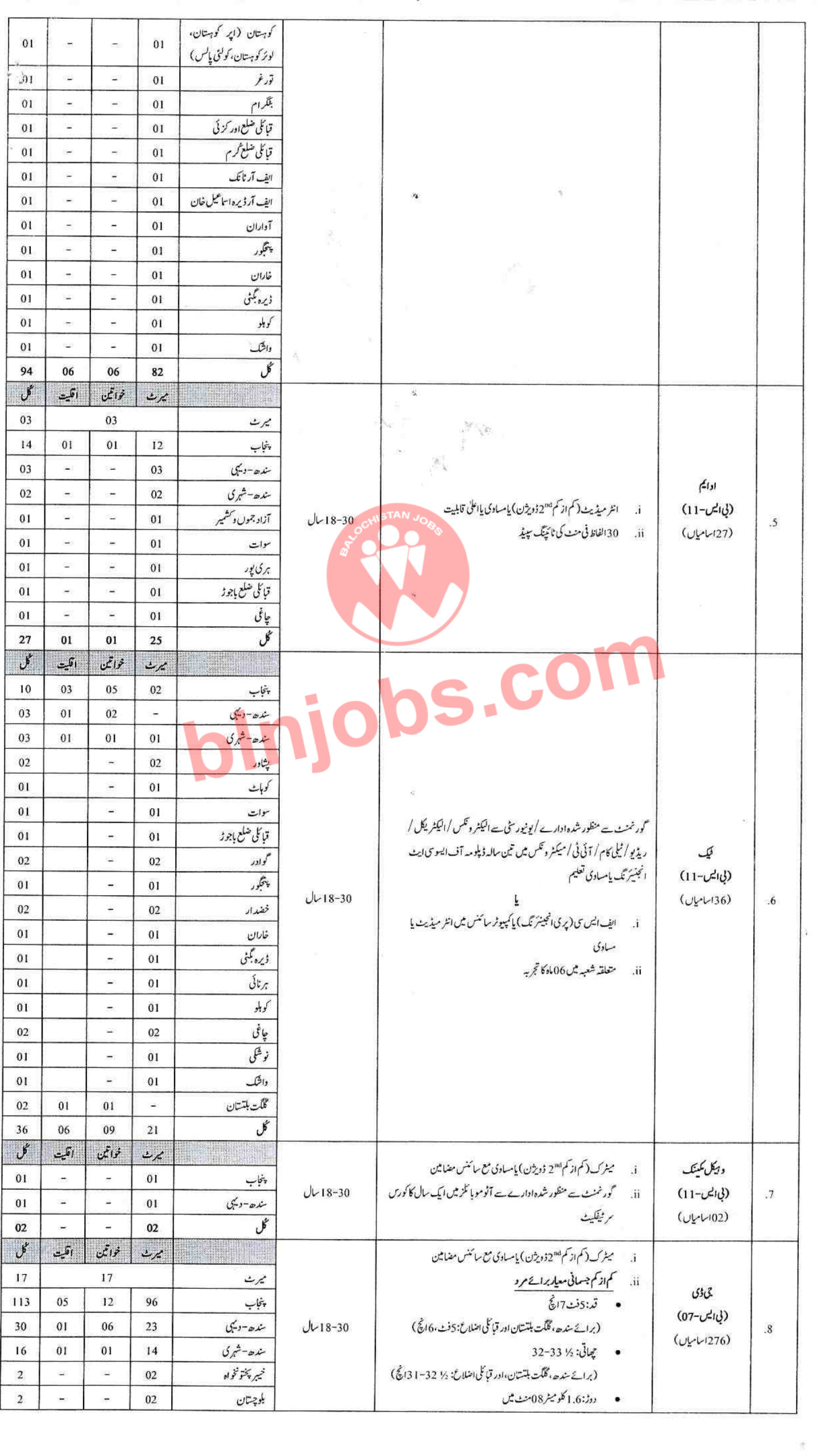 Federal Government Organization Jobs 2021