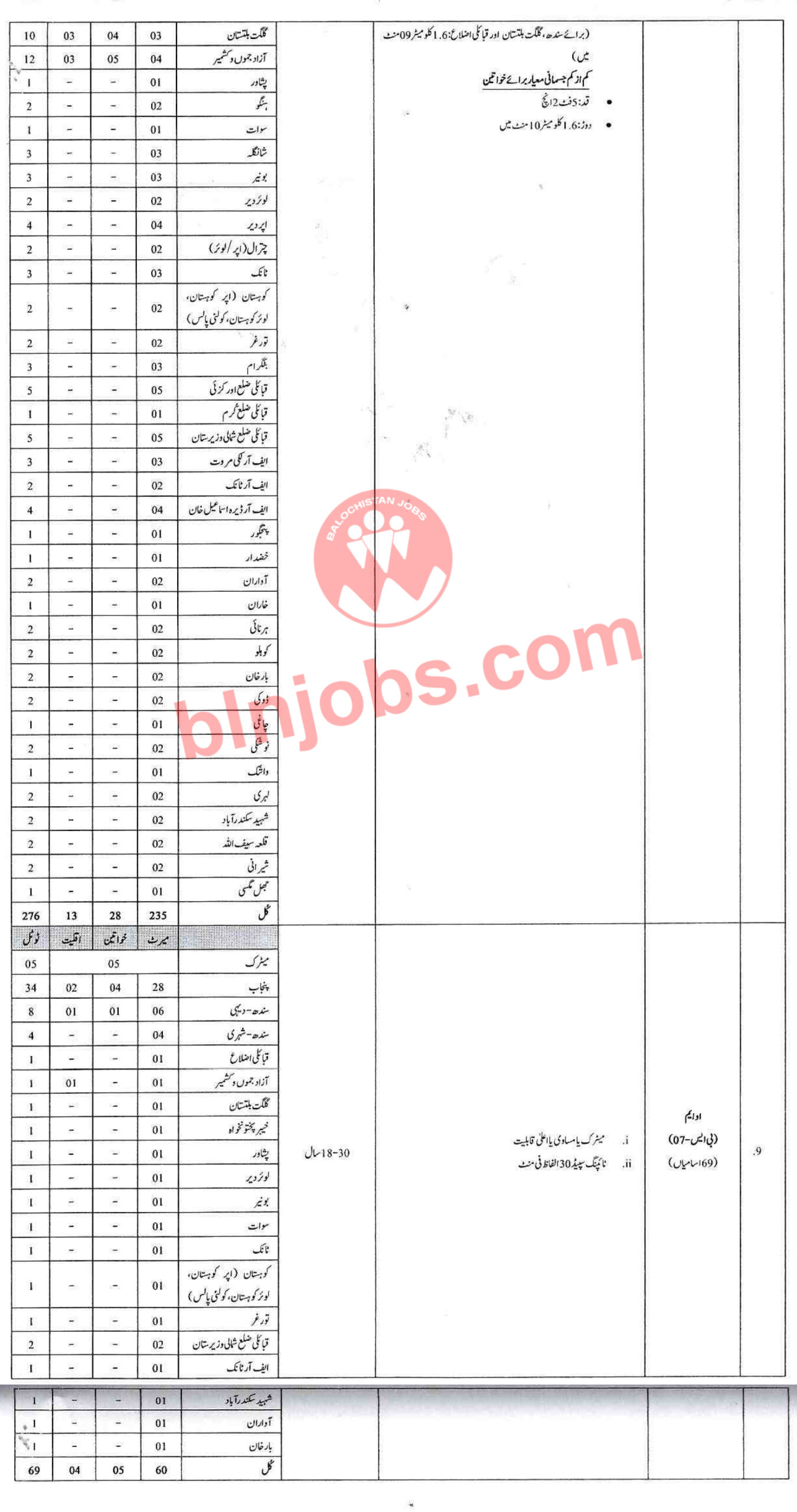 Federal Government Organization Jobs 2021