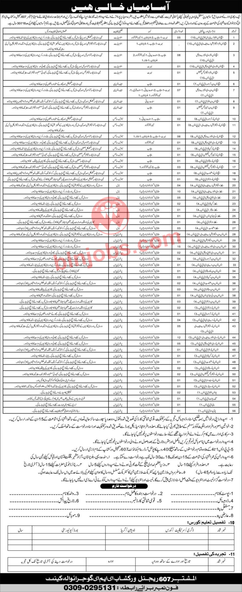 607 Regional Workshop Eme Gujranwala Jobs 2021 Balochistan Jobs