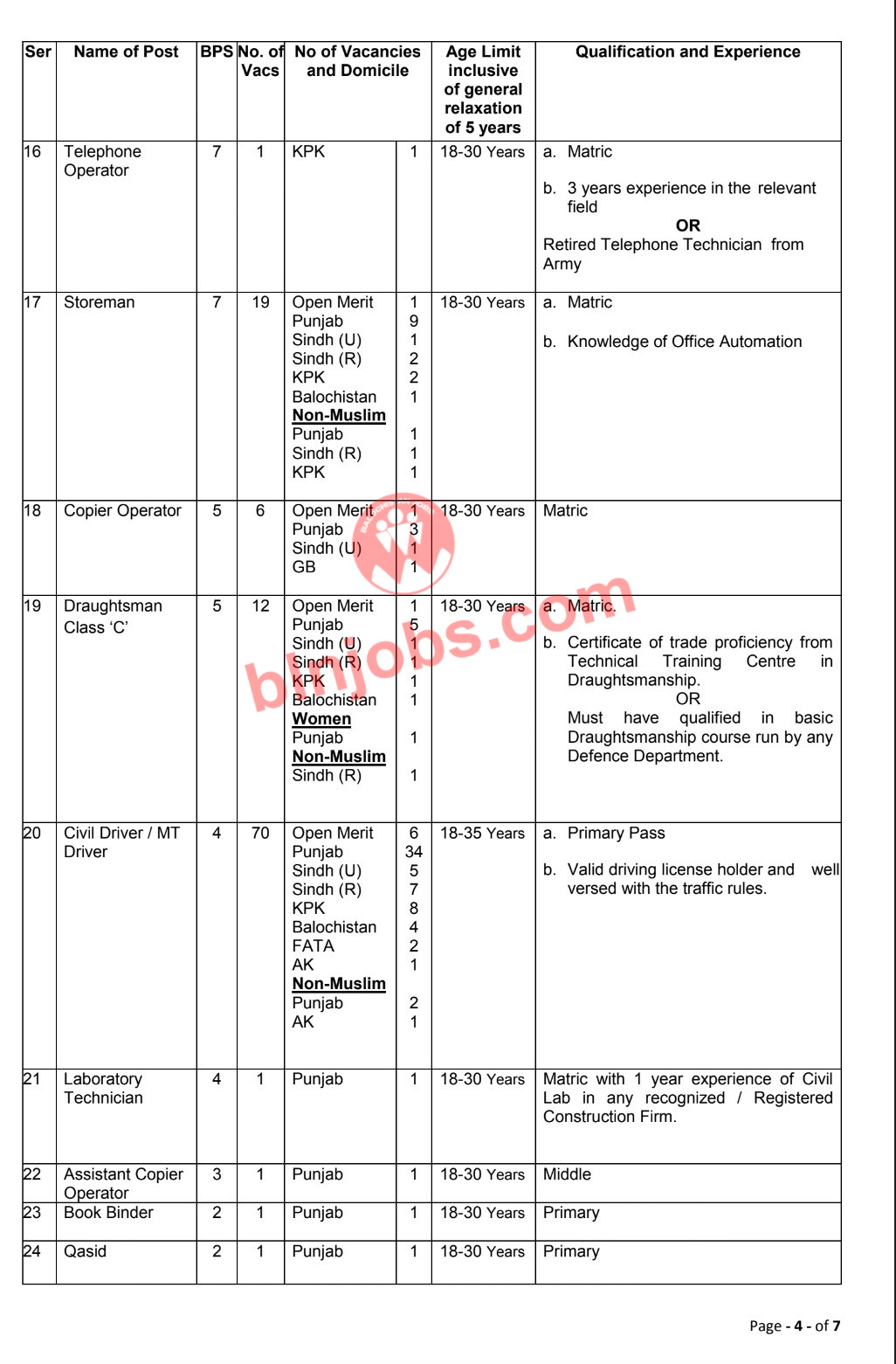 Military Engineering Service MES Jobs 2022