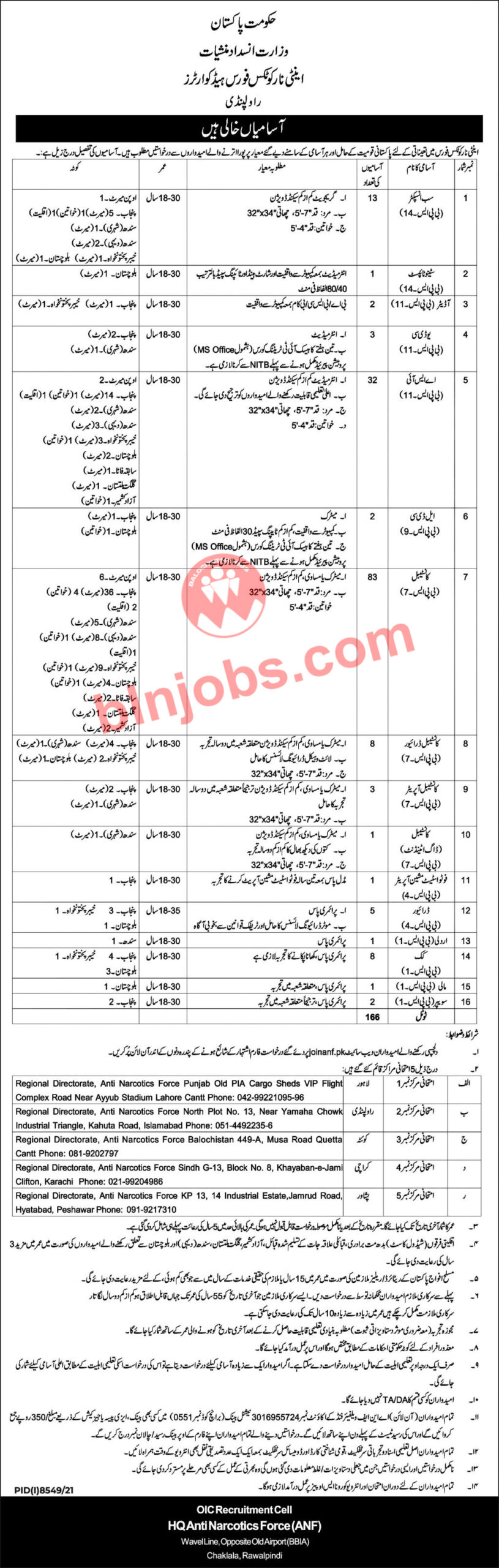 Anti Narcotics Force ANF Jobs 2022