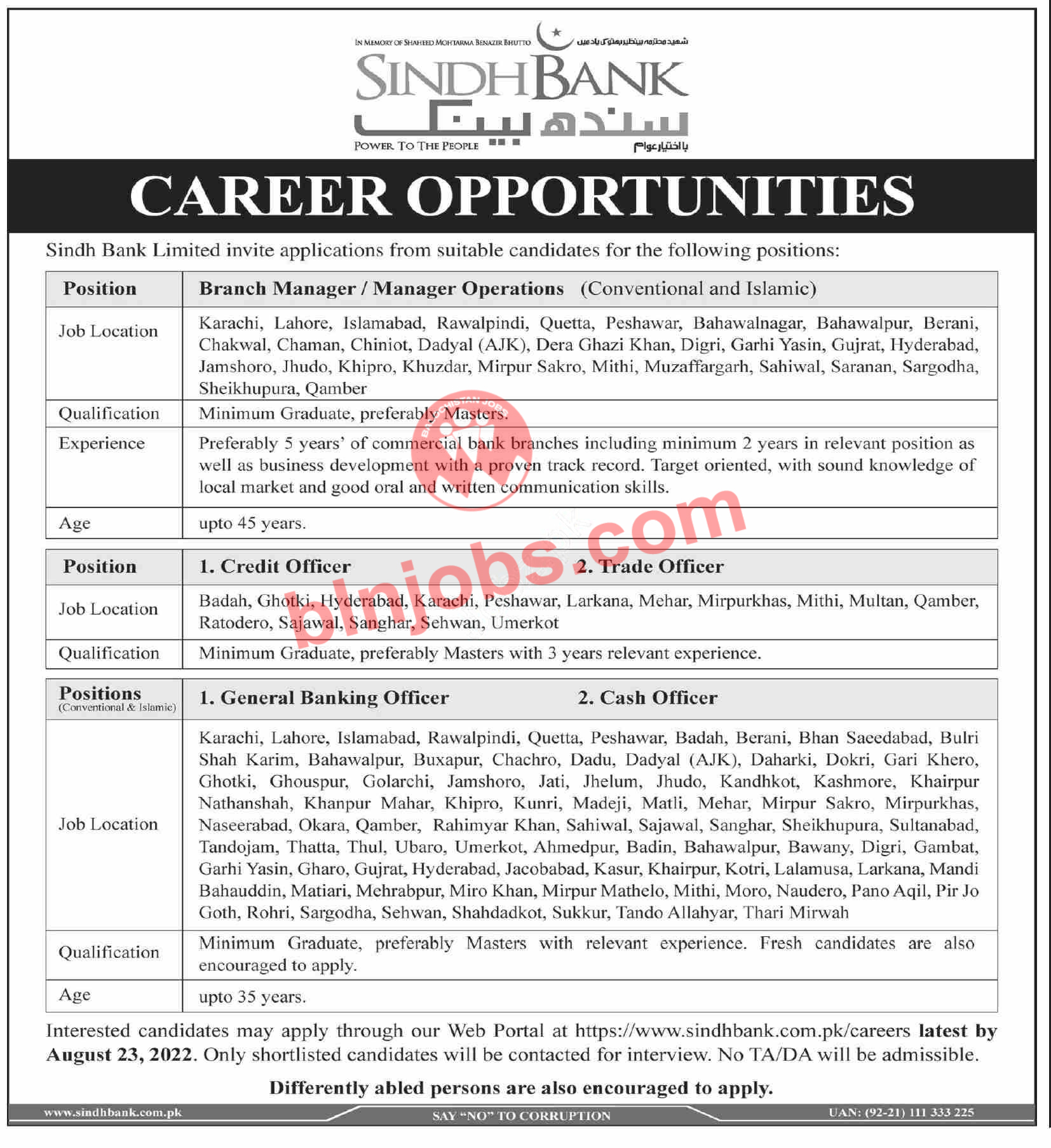 Sindh Bank Balochistan Jobs 2022