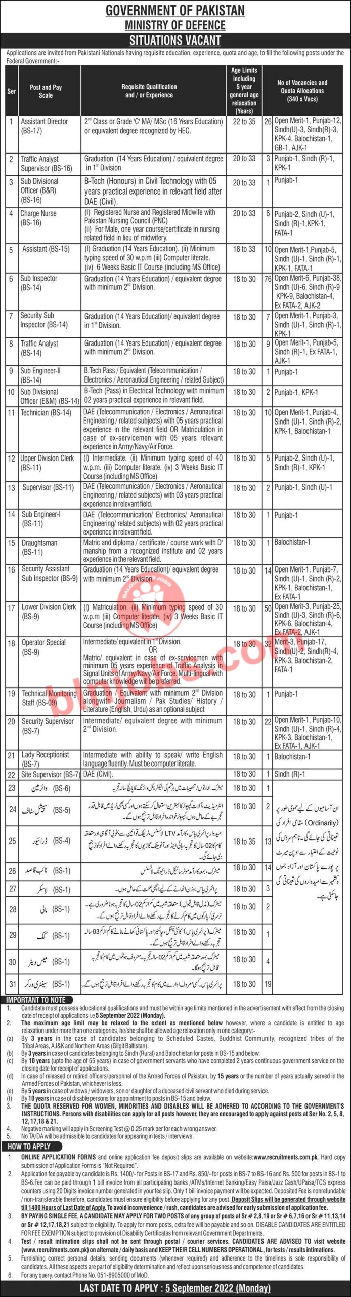 Ministry of Defence MOD Jobs 2022