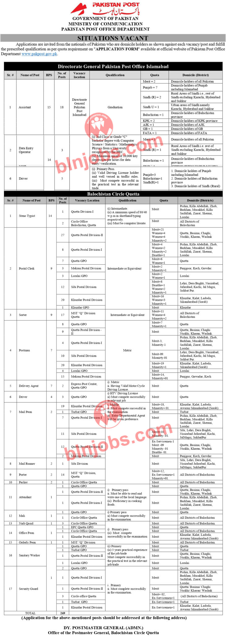 pakistan-post-office-jobs-2022-post-office-balochistan-jobs-2022