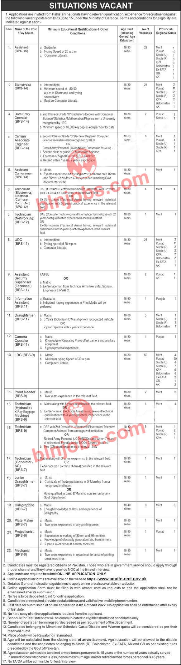 Ministry of Defence MOD Balochistan Jobs 2022