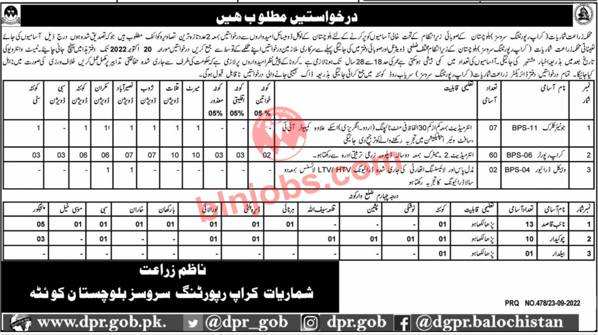 Agriculture Department Crop Reporting Services Balochistan Jobs 2022