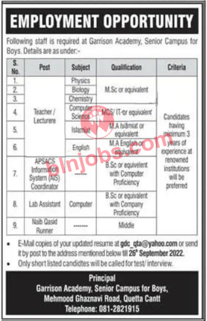Garrison Academy Senior Campus For Boys Quetta Jobs 2022 Balochistan Jobs