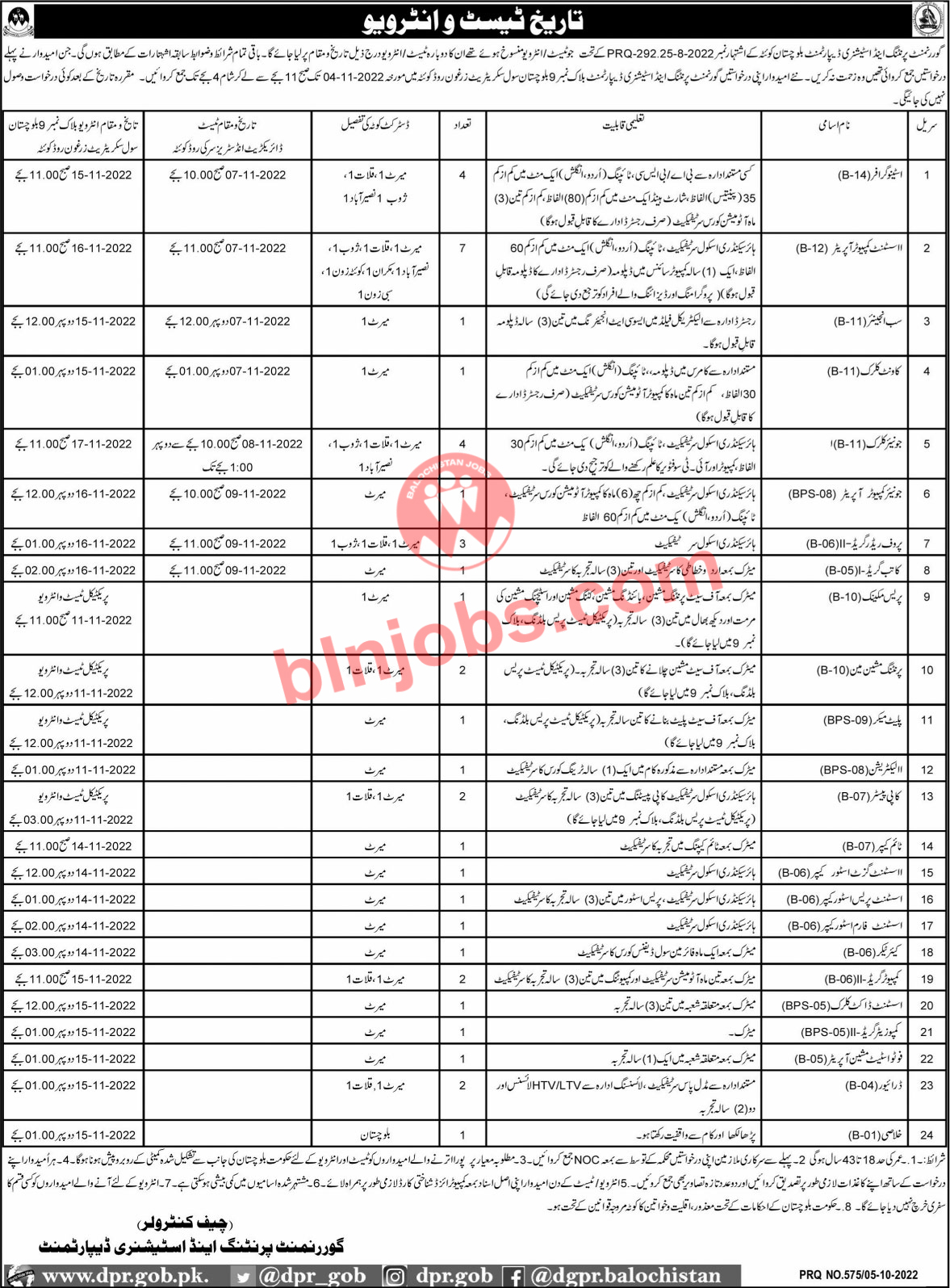 Government Printing and Stationary Department Balochistan Test Interview 2022