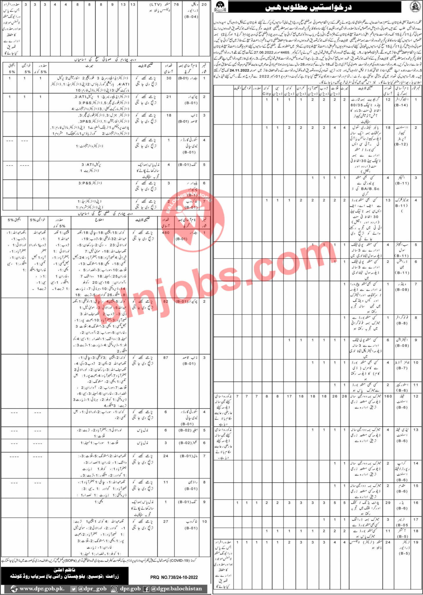 Agriculture Extension Department Balochistan Jobs 2022 Balochistan Jobs