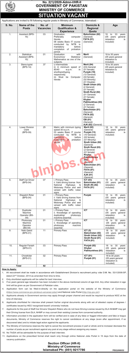 Ministry of Commerce Islamabad Jobs 2022 Balochistan Quota
