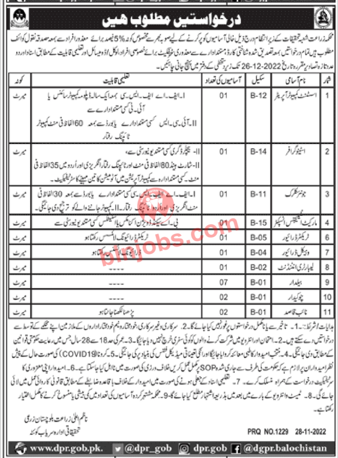 Agriculture Research Department Balochistan Jobs 2022