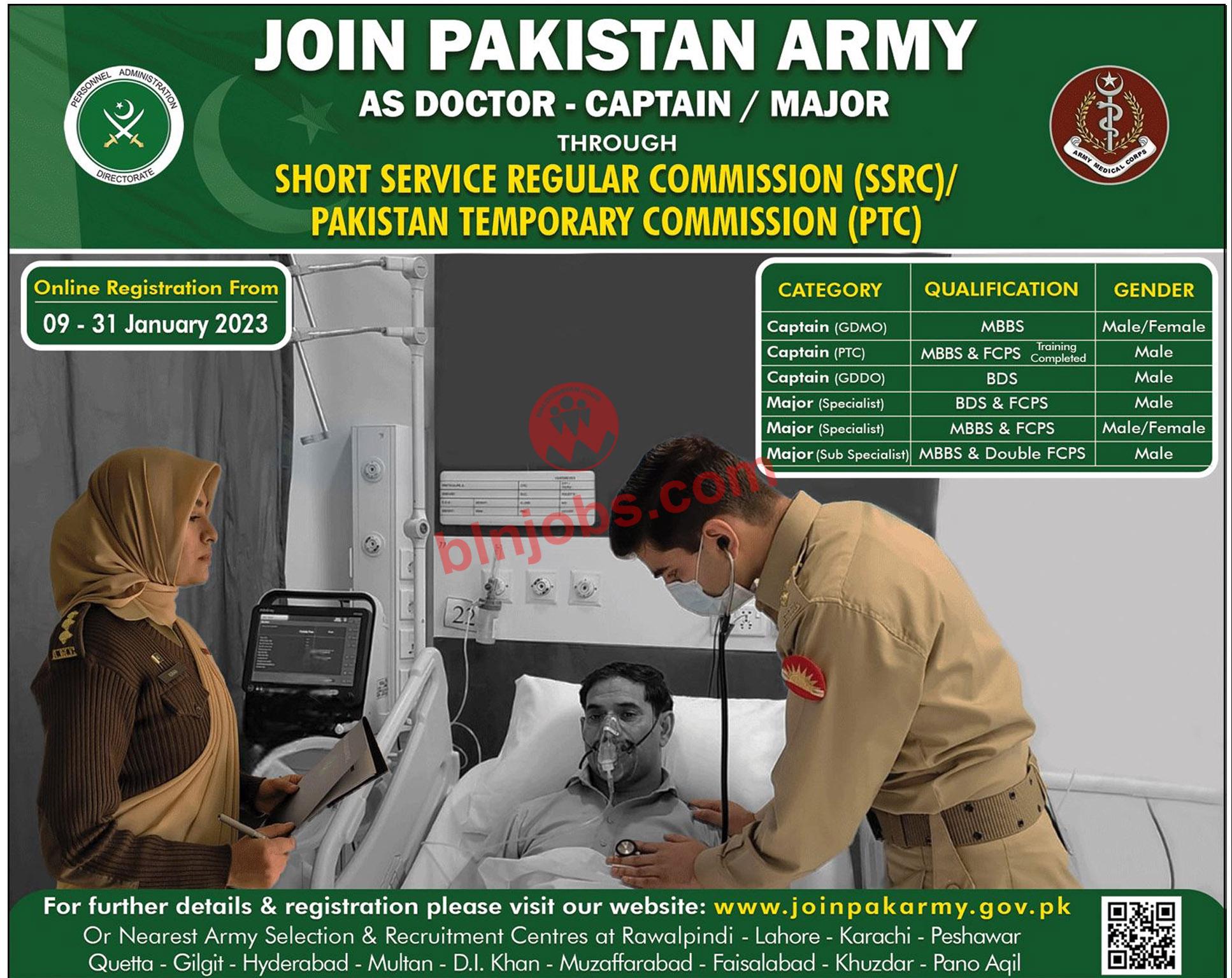 Join Pakistan Army As Doctor Captain and Major 2023