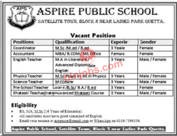 Aspire Public School Quetta Jobs 2023