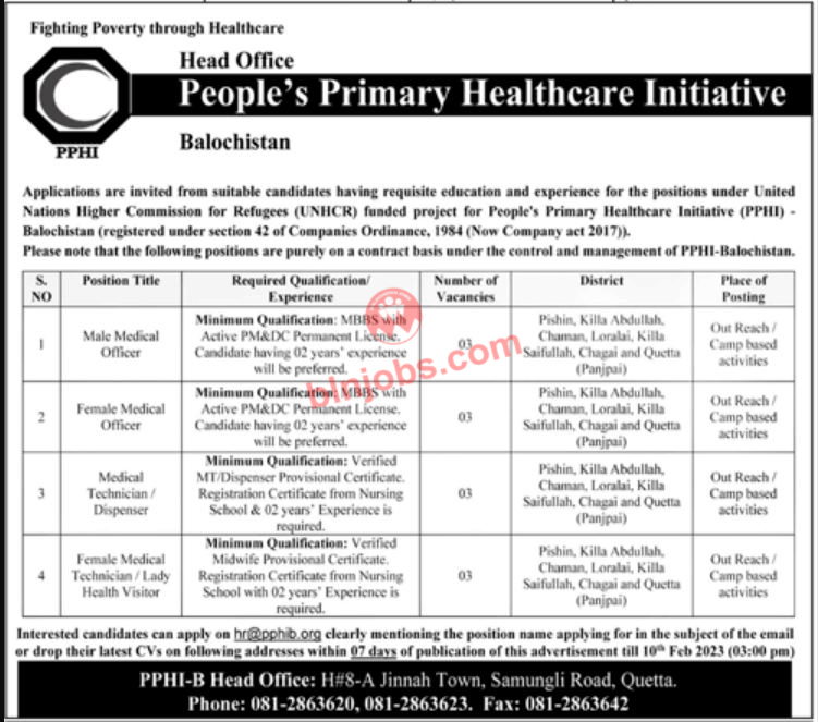 People’s Primary Healthcare Initiative PPHI Balochistan Jobs 2023