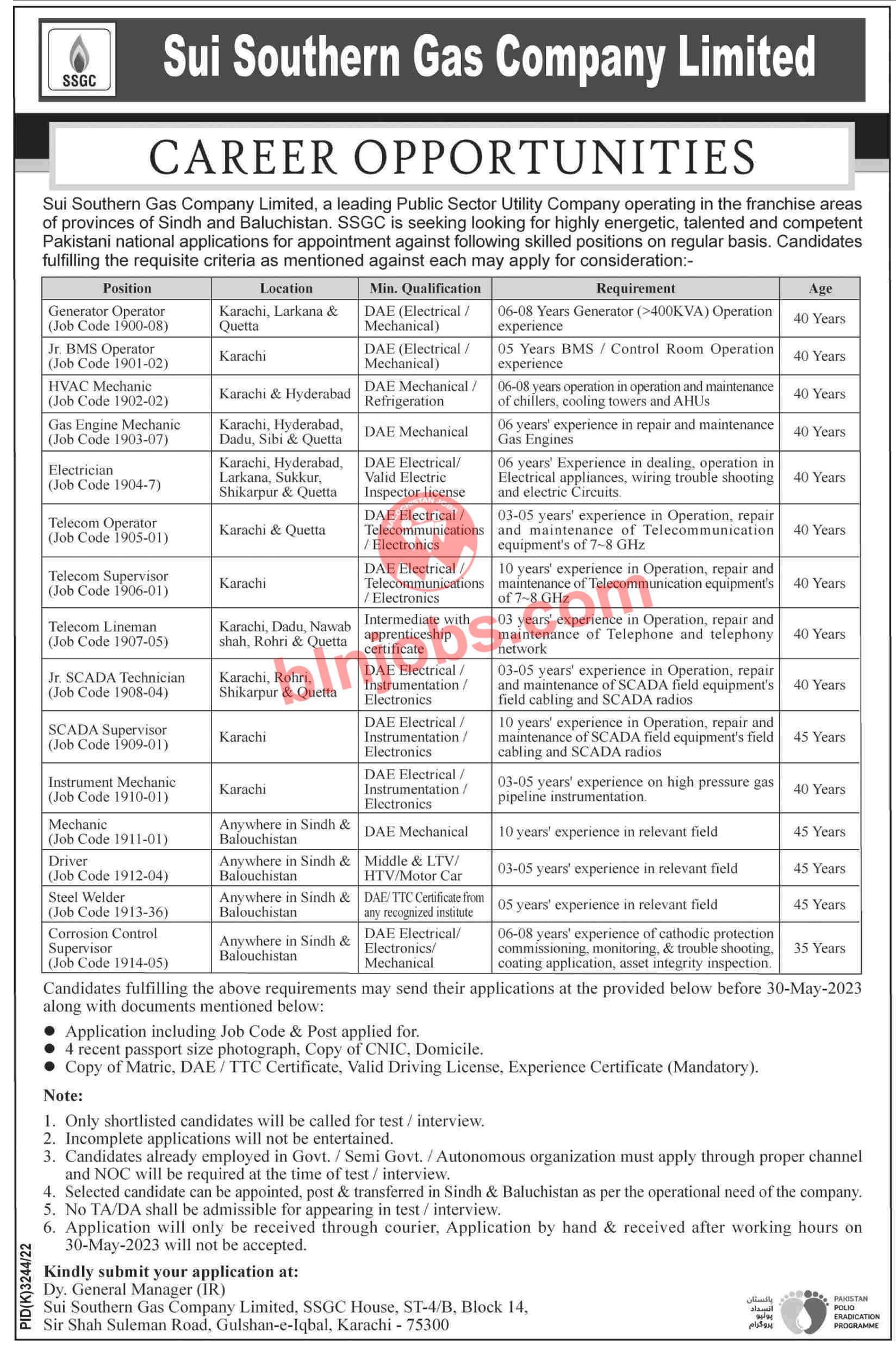 Sui Southern Gas Company SSGC Jobs 2023