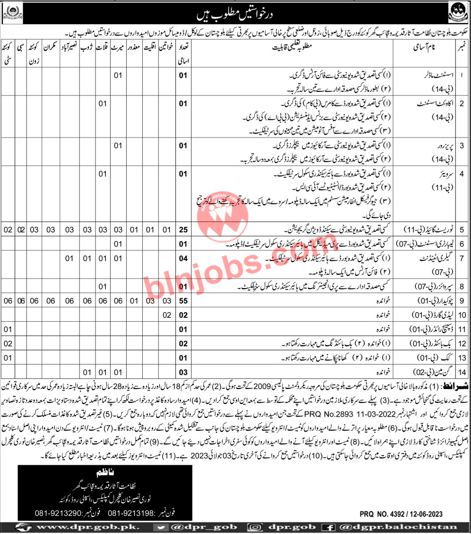 Archaeology and Museums Department Balochistan Jobs 2023