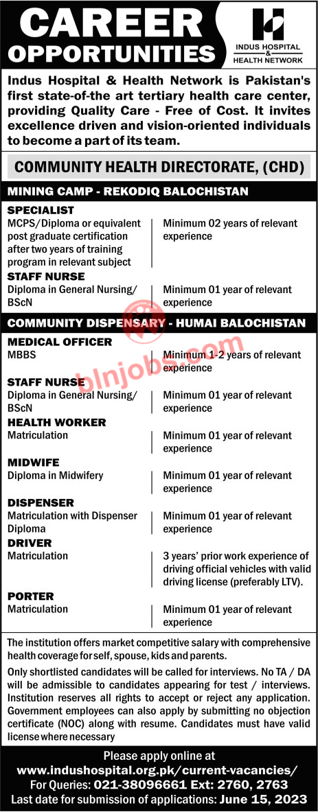 Indus Hospital and Health Network Balochistan Jobs 2023