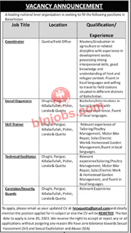 NGO Balochistan Jobs 2023
