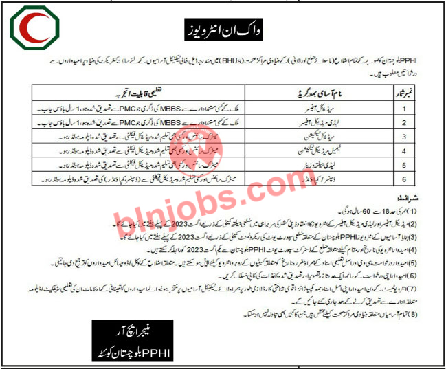 PPHI Balochistan Jobs 2023