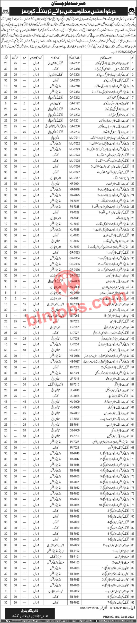 Small Industries Wing Hunar Mang Balochistan Training Course Admissions