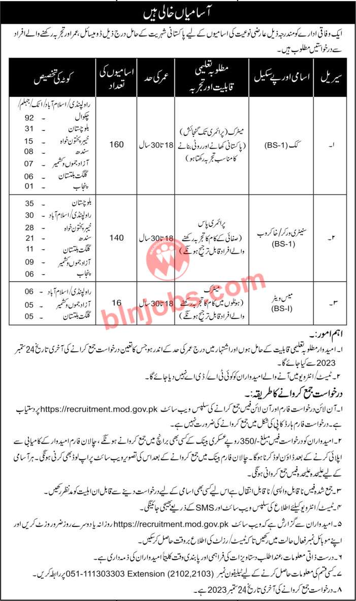 Ministry of Defence MOD Balochistan Quota Jobs 2023