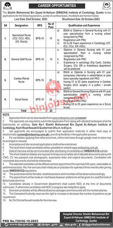 SMBZAN Institute of Cardiology Quetta Jobs 2023