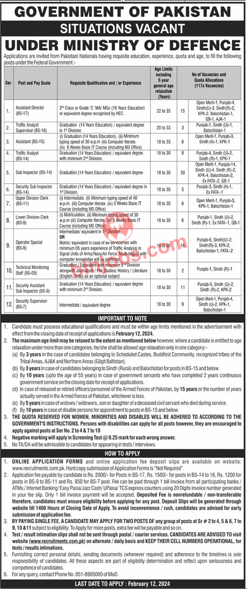 Ministry of Defence Balochistan Jobs 2024