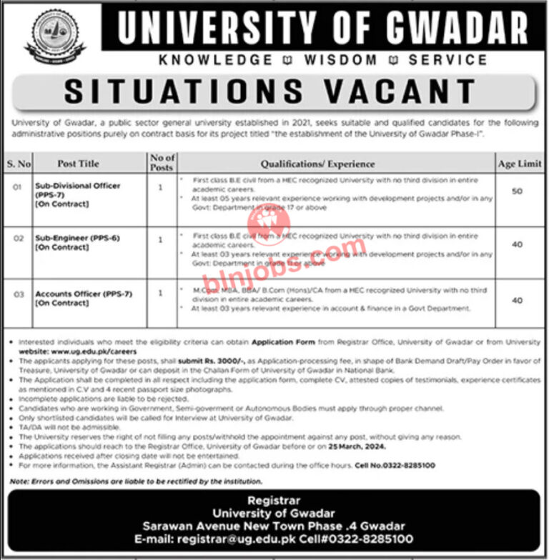 University Of Gwadar UOG Jobs 2024 Balochistan Jobs