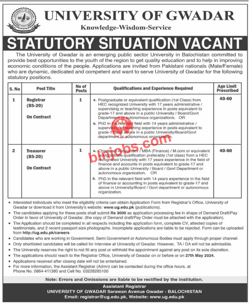 University Of Gwadar UOG Jobs 2024 Balochistan Jobs