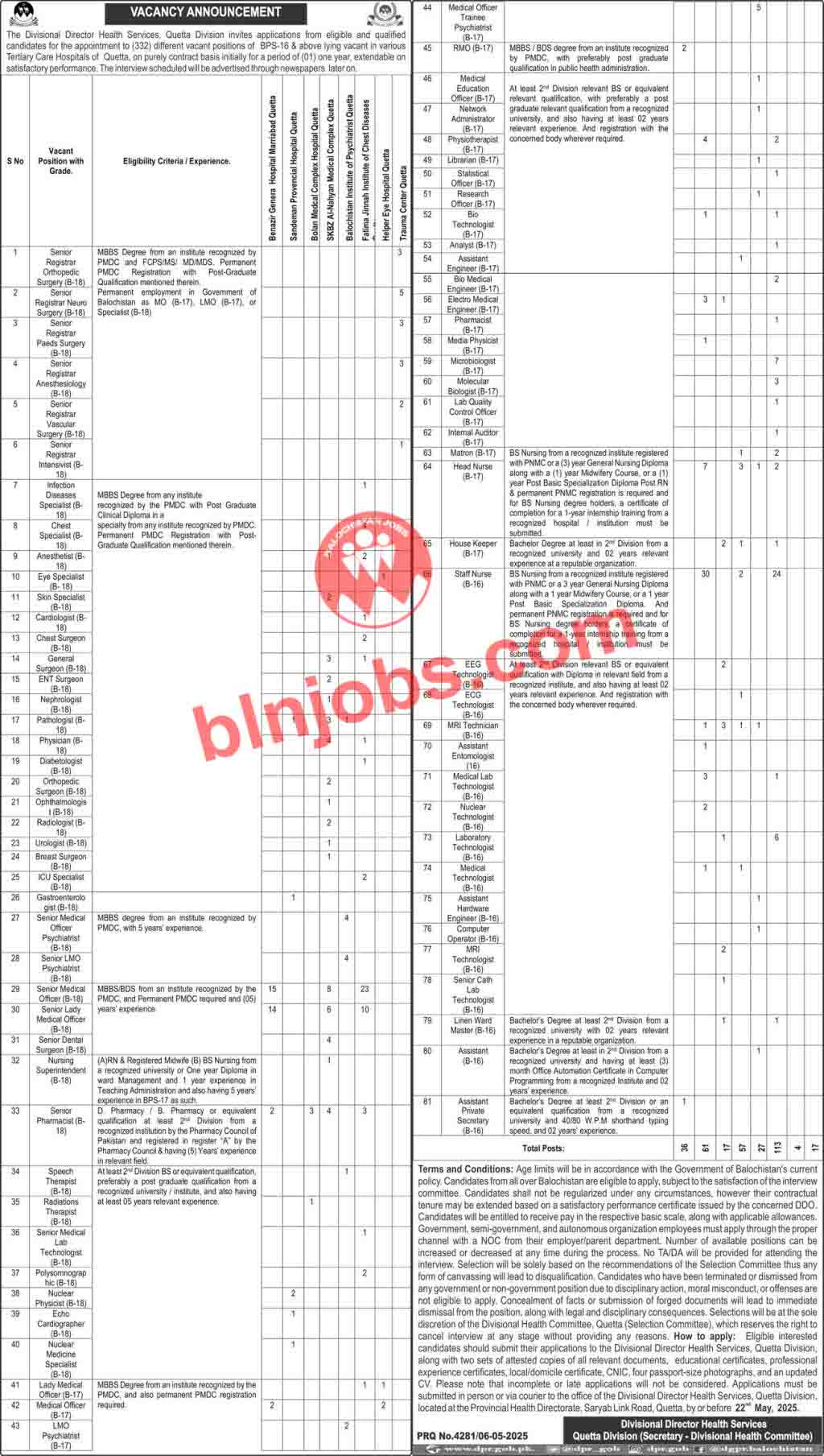 Health Services Quetta Division Jobs 2025