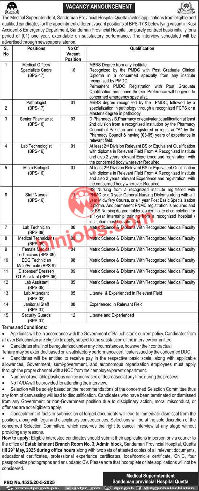 Sandeman Provincial Hospital Quetta Jobs 2025